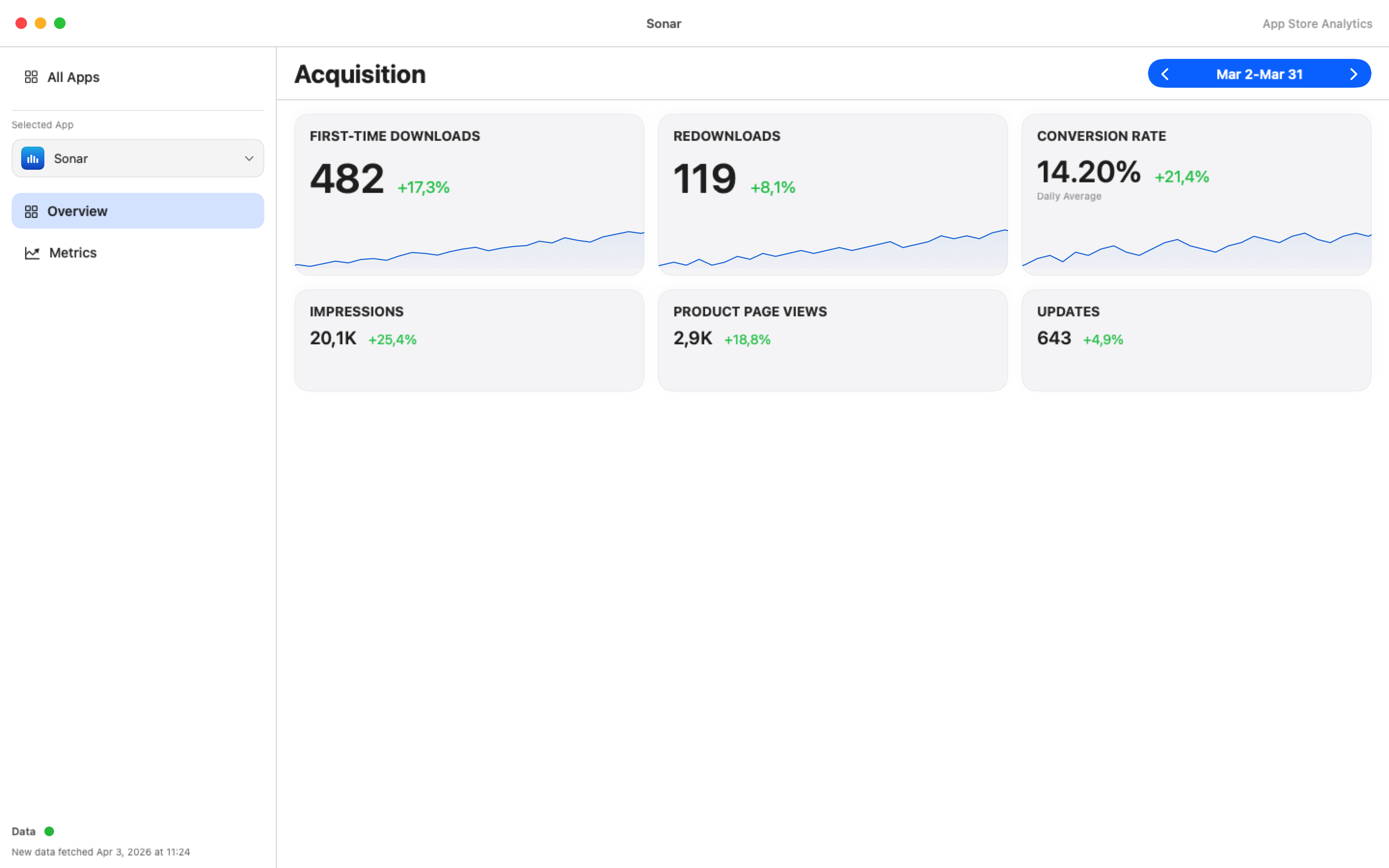 Sonar dashboard overview